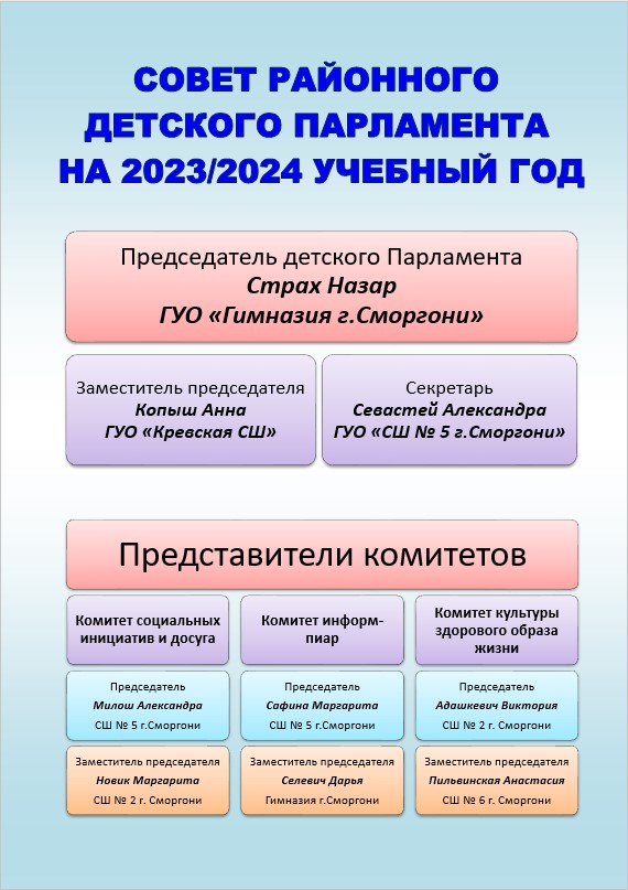 Совет РДП 2023-2024
